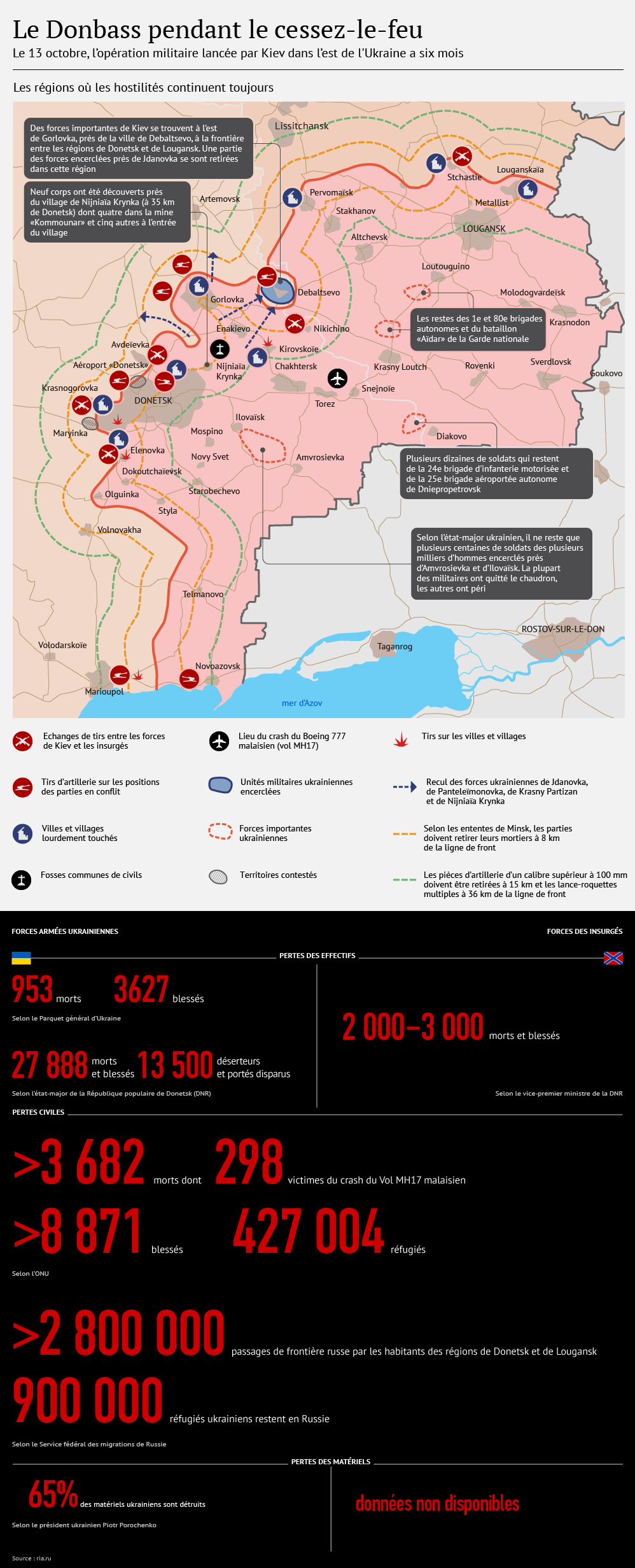 Ukraine: six mois après le début des hostilités dans l'Est - Sputnik Afrique