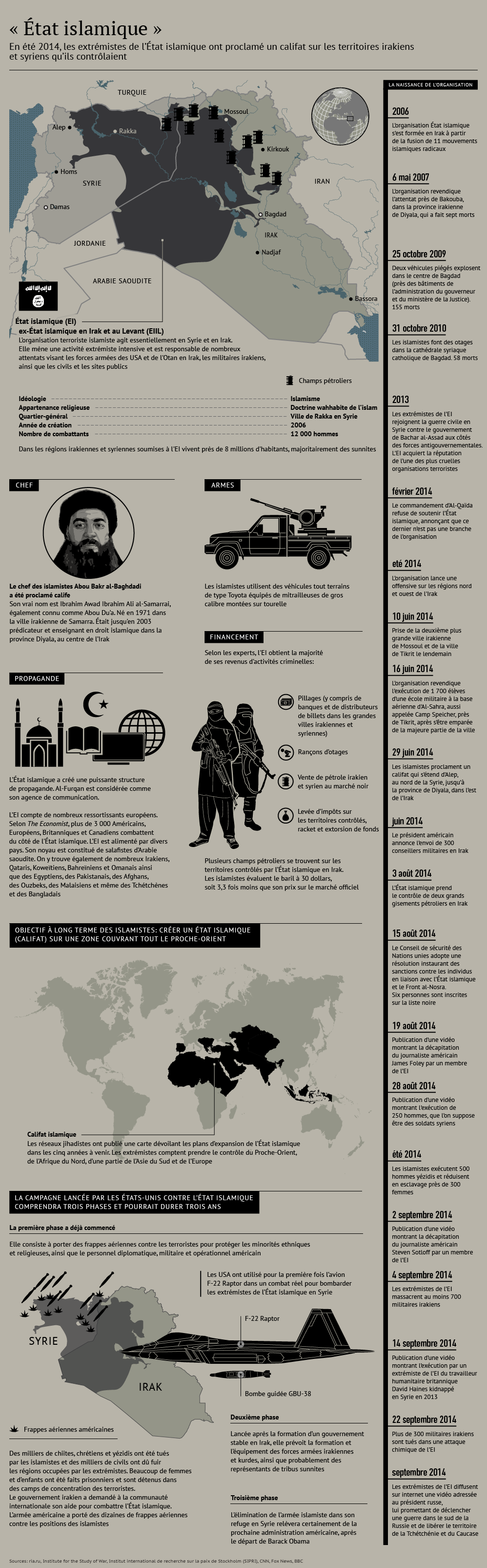 Organisation terroriste État islamique - Sputnik Afrique