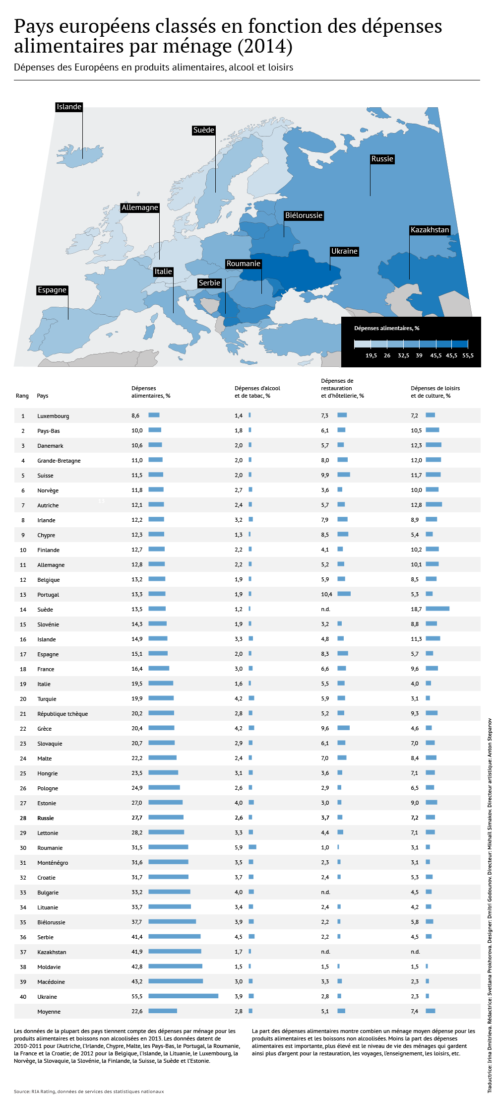 Dépenses de consommation: classement des pays européens - Sputnik Afrique