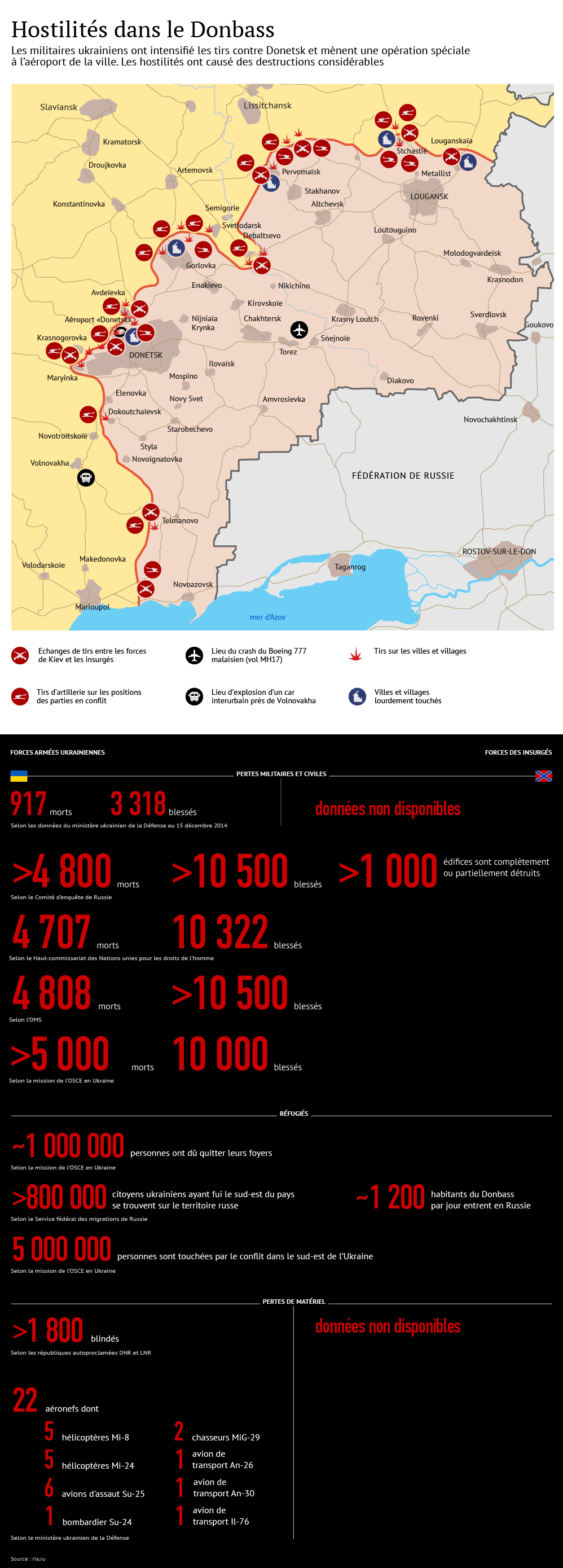 Trêve illusoire: situation dans le Donbass - Sputnik Afrique