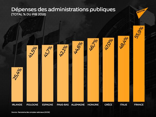 Déficit commercial: la France mouton noir de l’Europe Déficit commercial: la France mouton noir de l’Europe - Sputnik Afrique