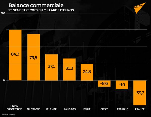 Comment «l’Europe actuelle, faite par les Français», nuit à l’économie française Comment «l’Europe actuelle, faite par les Français», nuit à l’économie française - Sputnik Afrique