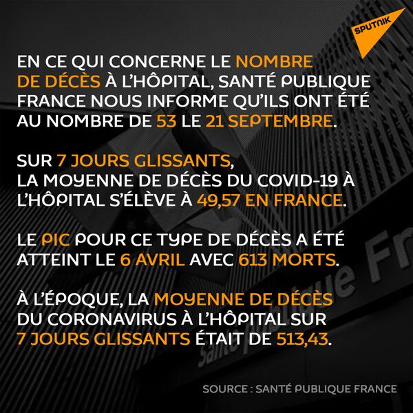 «Deuxième vague» de coronavirus: réalité ou psychose? «Deuxième vague» de coronavirus: réalité ou psychose? - Sputnik Afrique