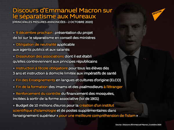 Du séparatisme islamiste à l’islam français: Macron est-il à la hauteur? Du séparatisme islamiste à l’islam français: Macron est-il à la hauteur? - Sputnik Afrique