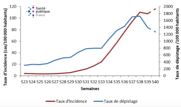 Un couvre-feu à Paris? C’est «totalement décalé par rapport à la réalité sanitaire» pour le Dr Toubiana - Sputnik Afrique