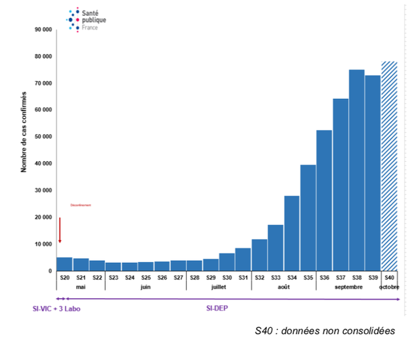 Un couvre-feu à Paris? C’est «totalement décalé par rapport à la réalité sanitaire» pour le Dr Toubiana - Sputnik Afrique