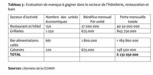 Un nouveau confinement dévastateur au Tchad, prolongé mais allégé – exclusif Un nouveau confinement dévastateur au Tchad, prolongé mais allégé – exclusif - Sputnik Afrique
