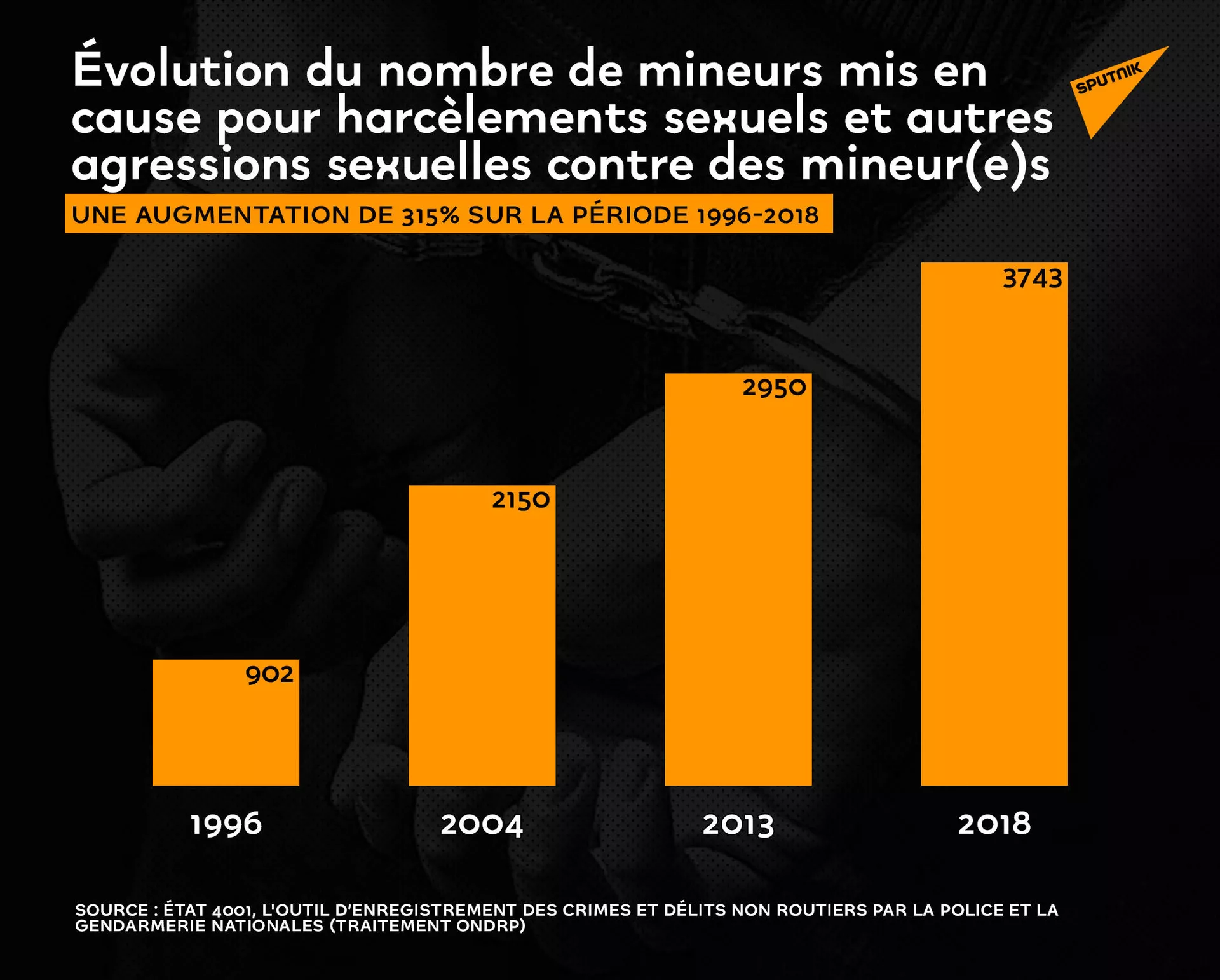 Des mineurs de plus en plus violents: la surenchère entre bandes rivales pointée du doigt Des mineurs de plus en plus violents: la surenchère entre bandes rivales pointée du doigt - Sputnik Afrique, 1920, 16.03.2021