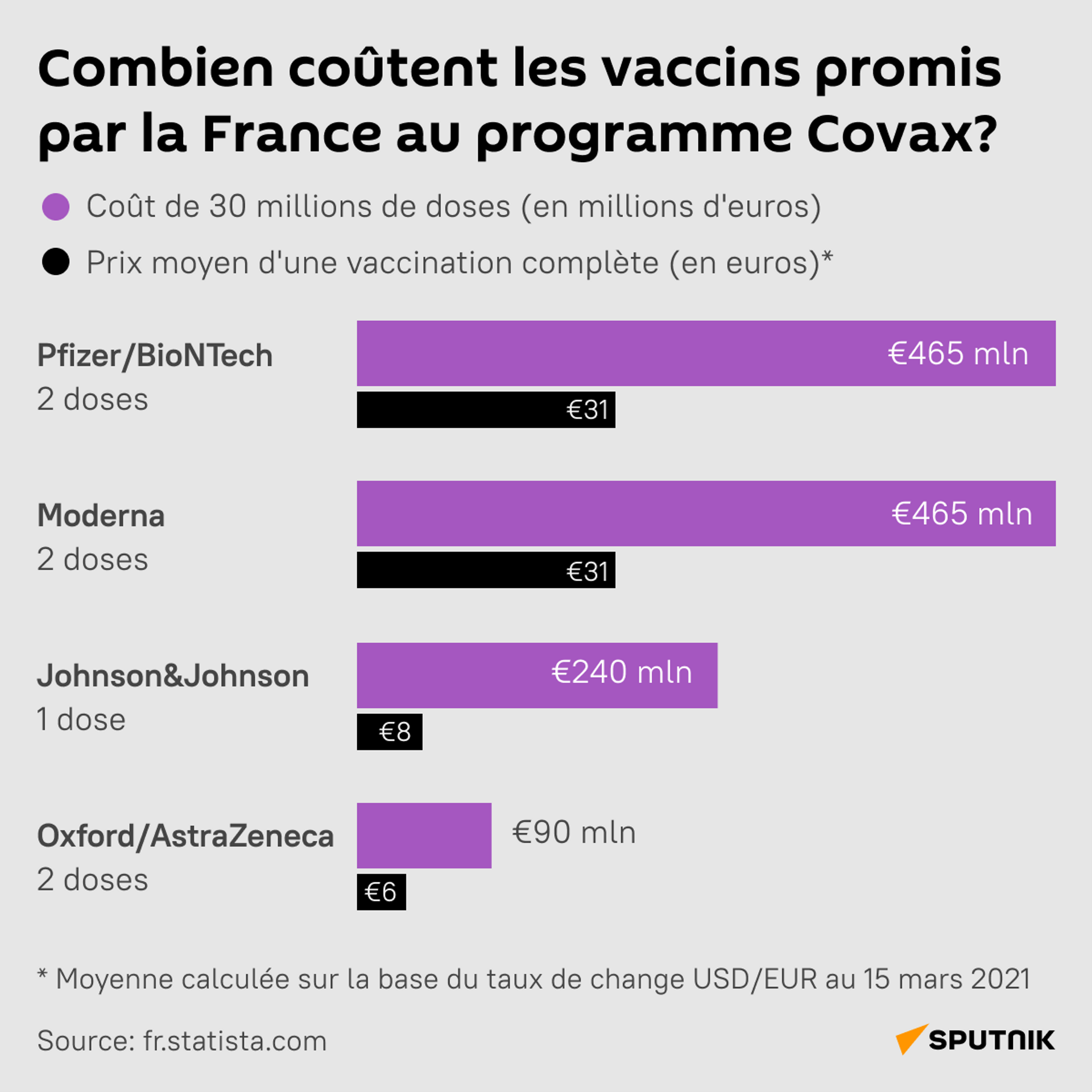 Les vaccins promis par Macron à Covax coûteraient de 100 à 465 millions d’euros - Sputnik Afrique, 1920, 21.05.2021