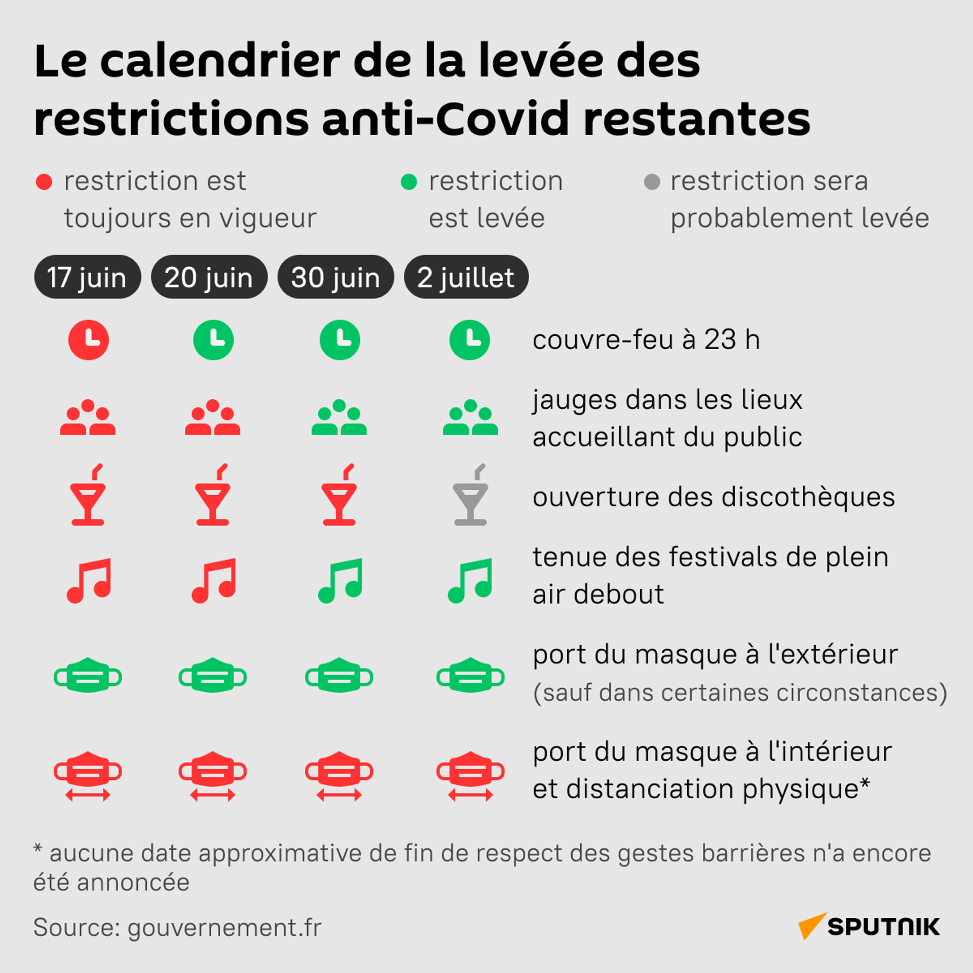 Infographie: mise à jour des dates clés du calendrier du déconfinement en France - Sputnik Afrique, 1920, 18.06.2021