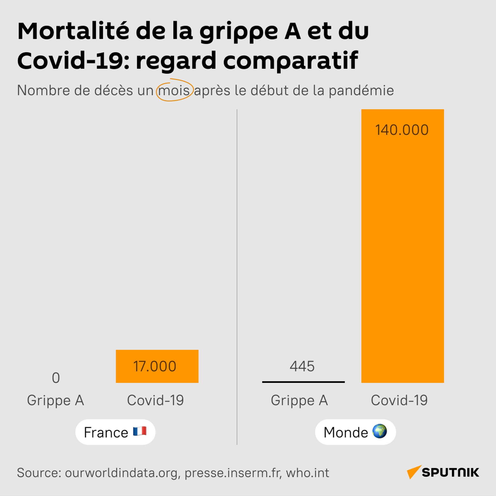 Grippe porcine de 2009 et Covid-19: à chaque pandémie sa politique en France? - Sputnik Afrique, 1920, 30.07.2021
