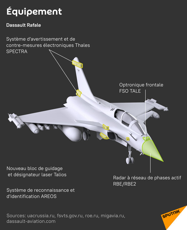 Dassault Rafale: équipement - Sputnik Afrique