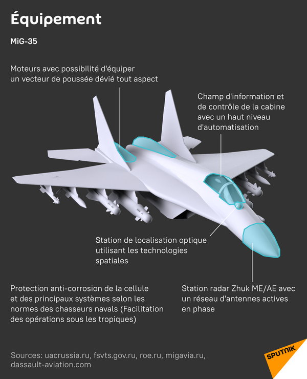 MiG-35: équipement - Sputnik Afrique