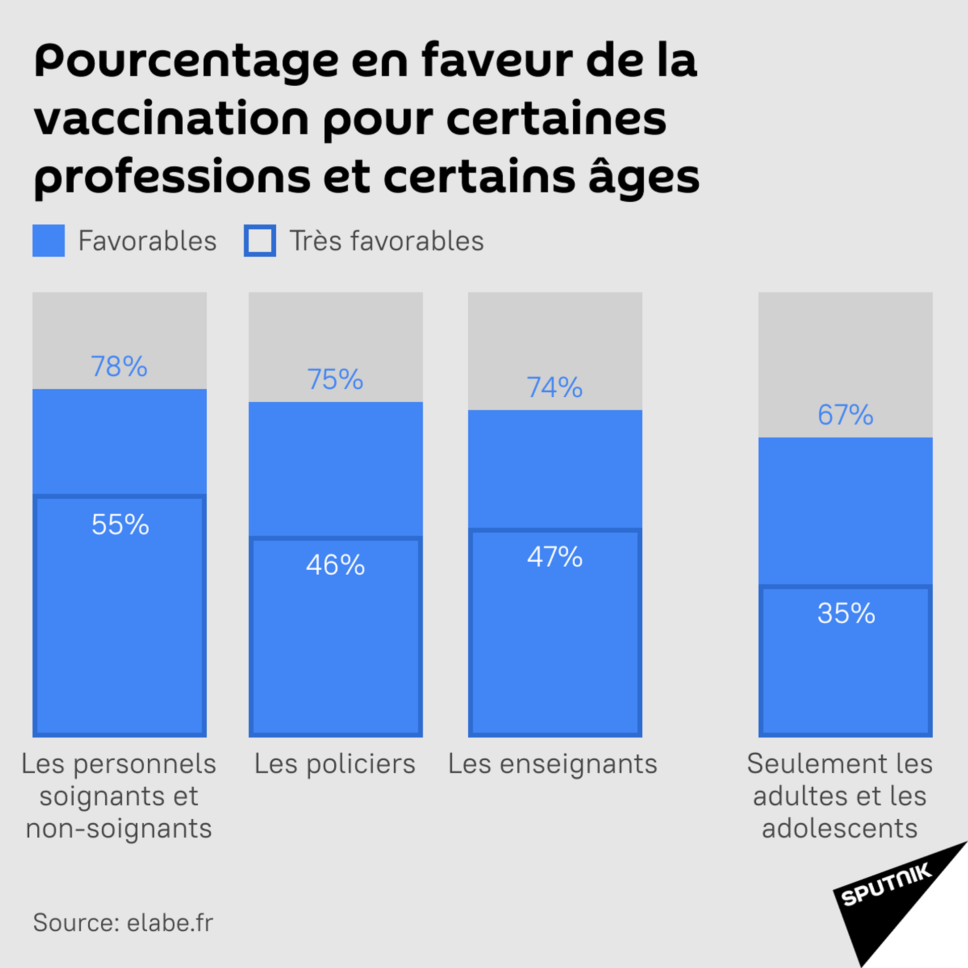 Policiers et enseignants: la majorité des Français favorables à la vaccination obligatoire - Sputnik Afrique, 1920, 21.09.2021