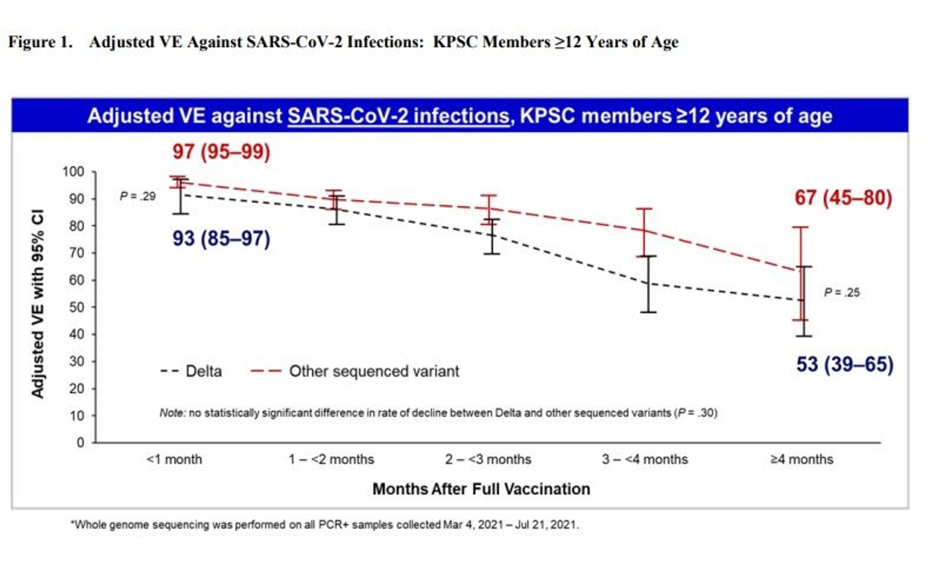 Tableau: Efficacité du vaccin ajustée contre les infections au SARS-CoV-2 sur les 12 ans et plus. Source: Rapport de la FDA, page 12  - Sputnik Afrique, 1920, 21.09.2021