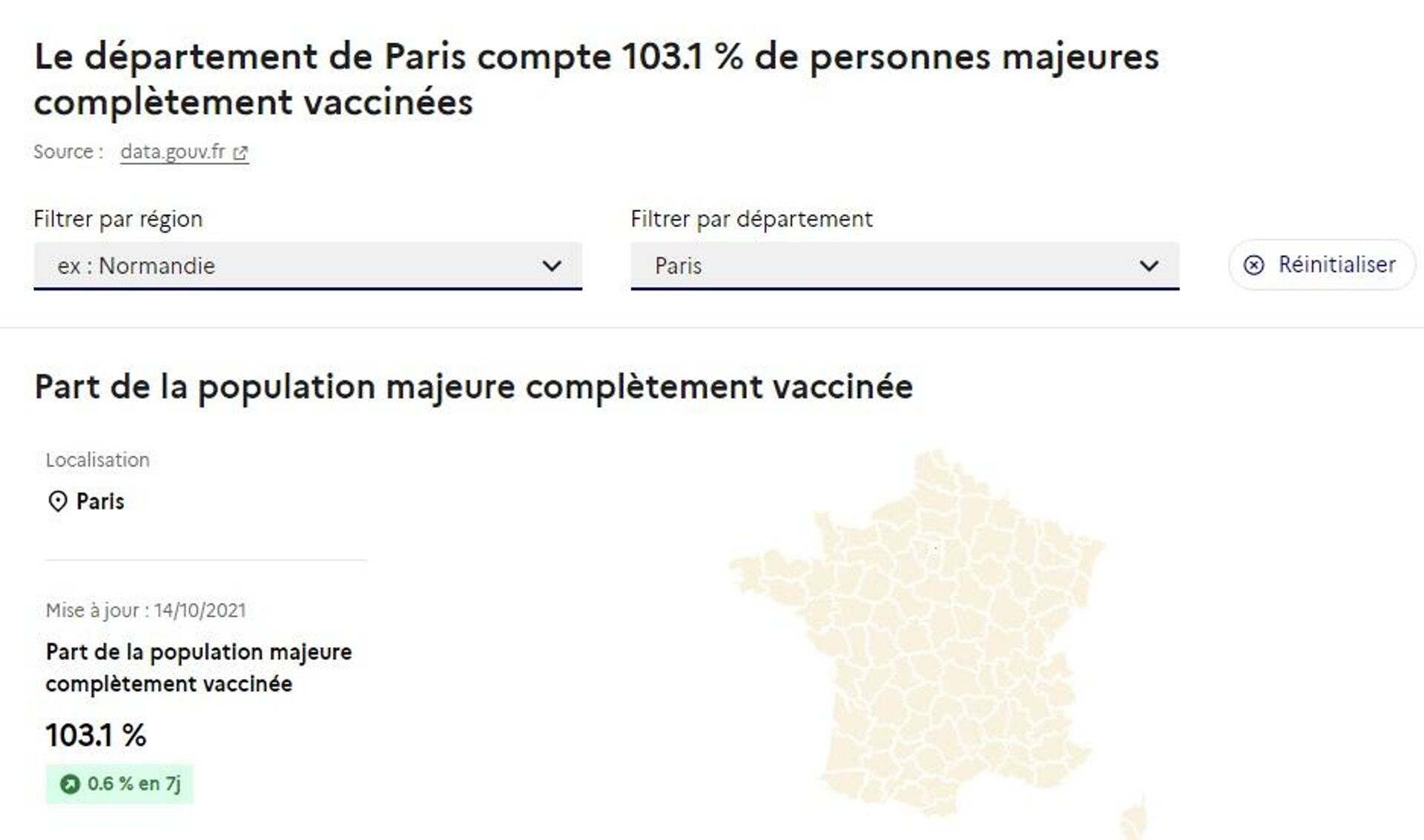 Le département de Paris compte 103.1 % de personnes majeures complètement vaccinées
 - Sputnik Afrique, 1920, 18.10.2021