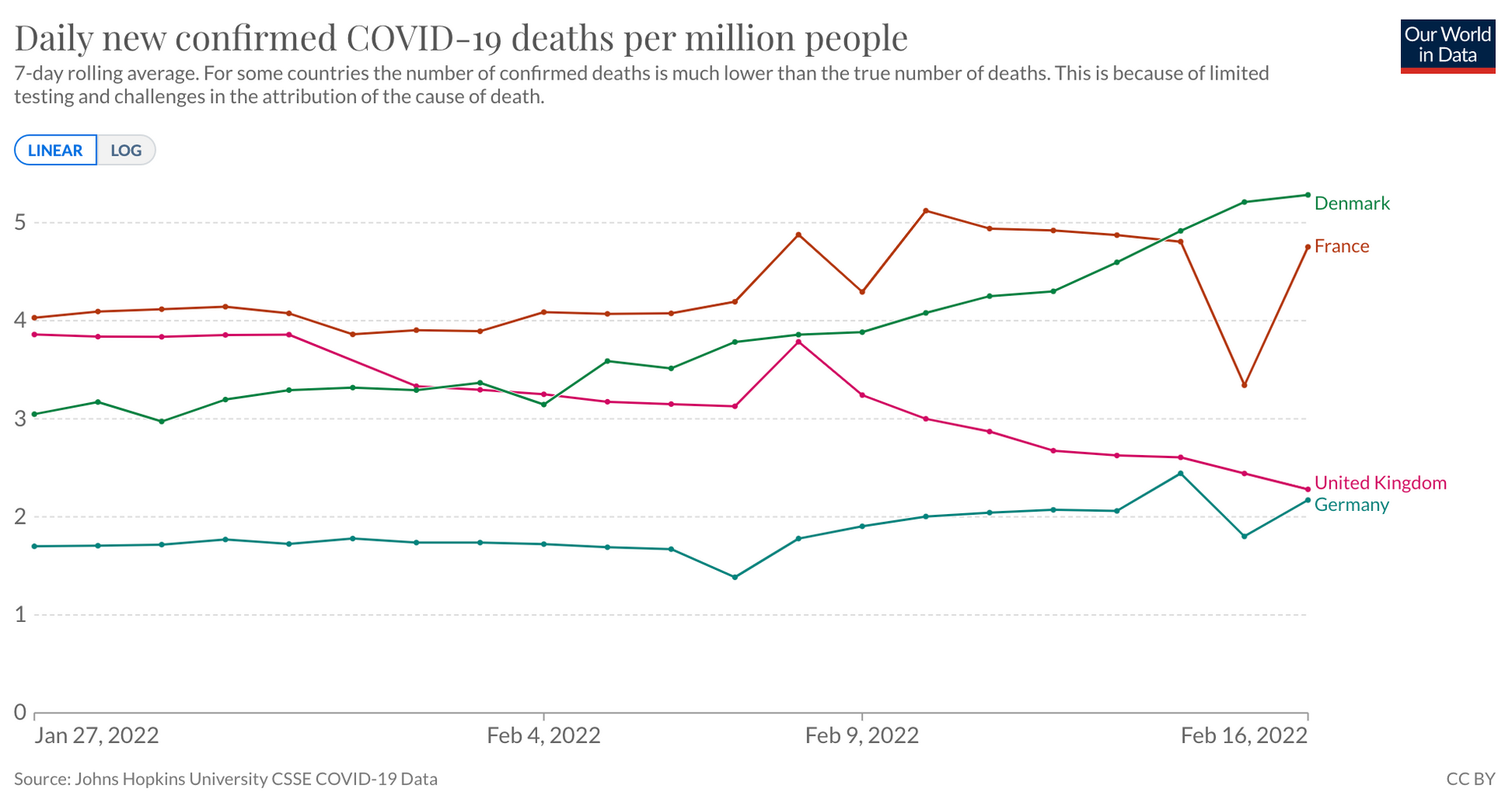 Capture d’écran -Our World in Data : nombre décès liés au covid-19 par million d’habitants en moyenne sur sept jours - Sputnik Afrique, 1920, 17.02.2022