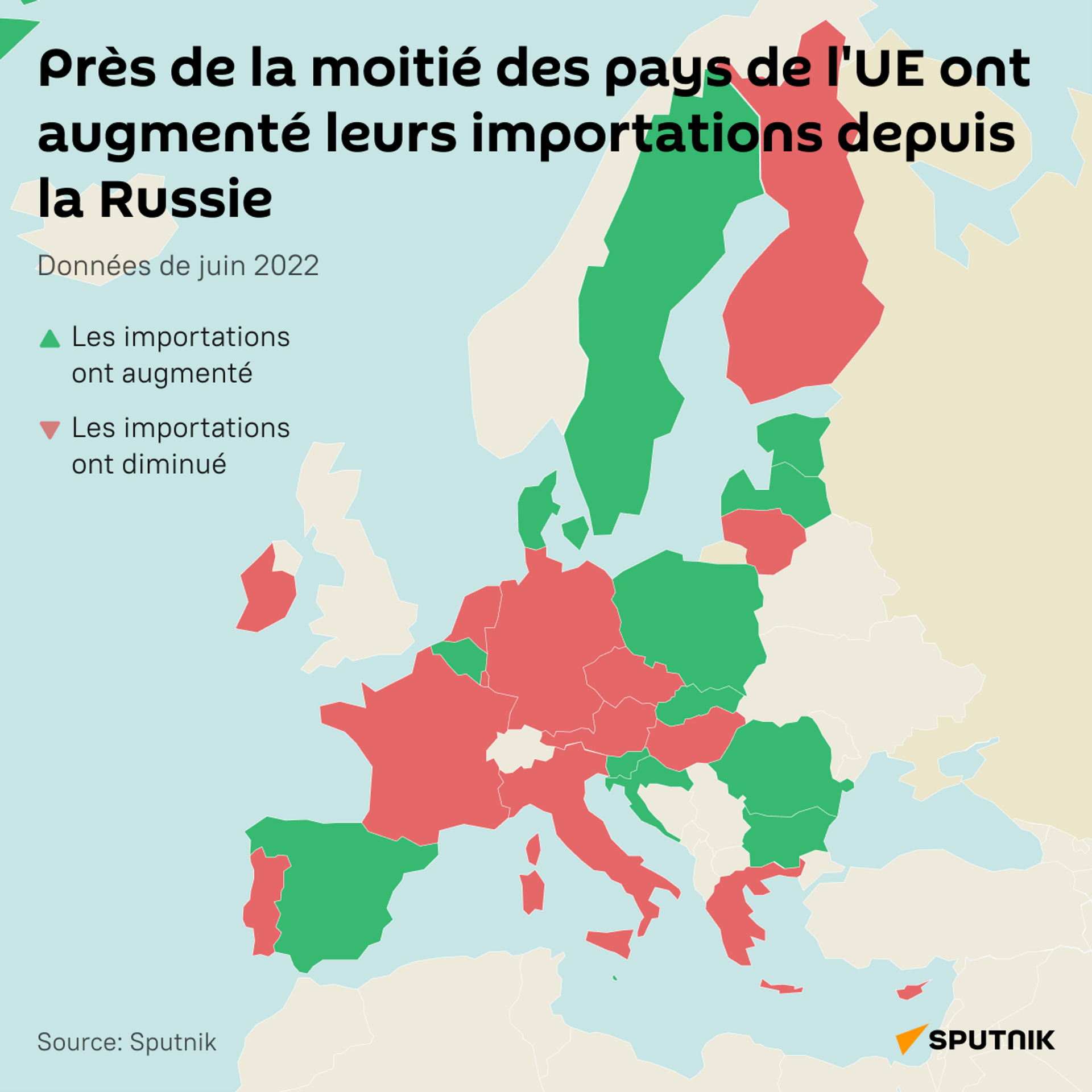 Près de la moitié des pays de l’UE ont augmenté leurs importations depuis la Russie - Sputnik Afrique, 1920, 14.10.2022