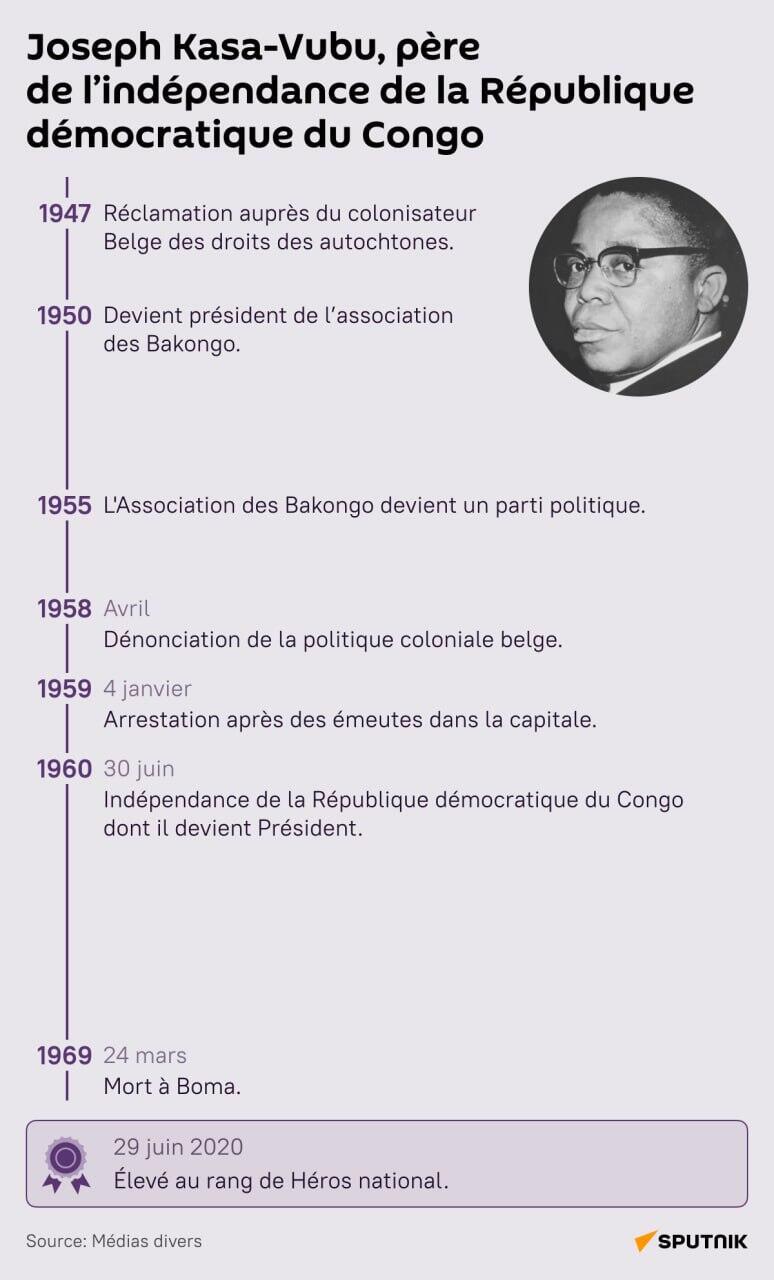 Joseph KasaVubu, père de l’indépendance de la République démocratique