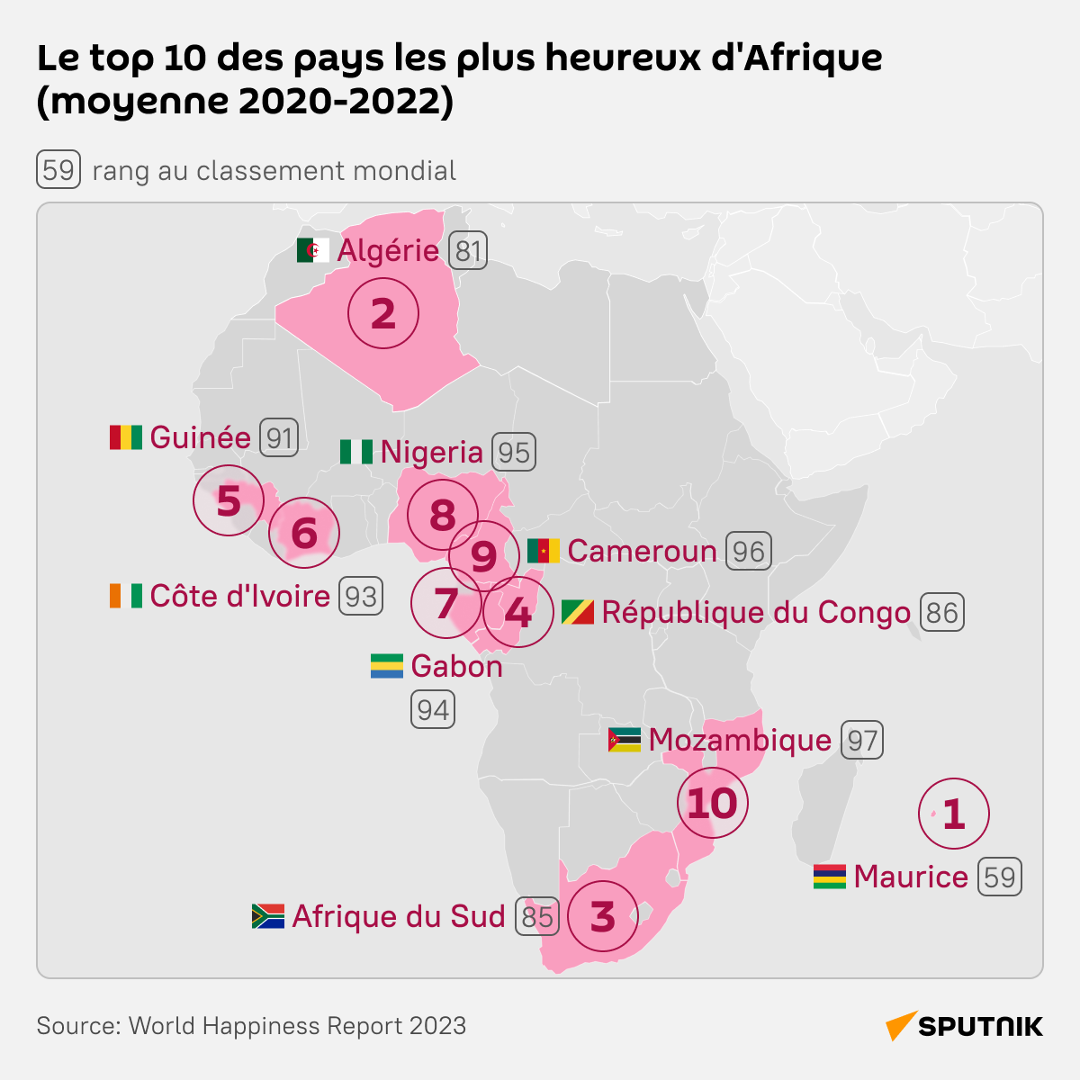 Le top 10 des pays les plus heureux d'Afrique - 26.03.2023, Sputnik Afrique