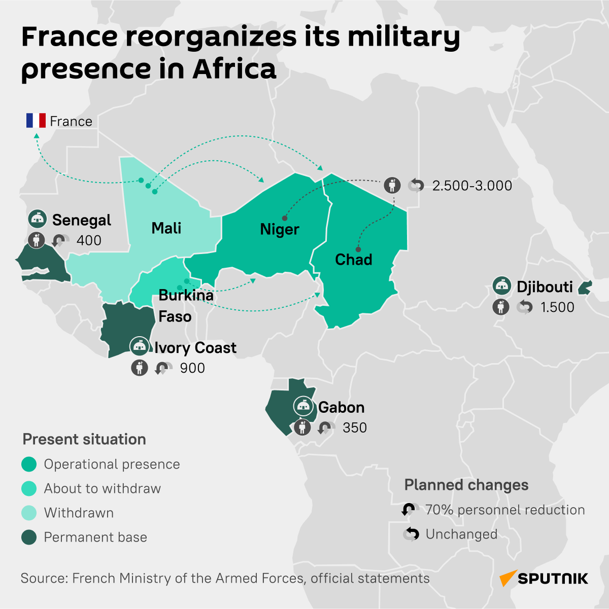 How France Its Military Forces in Africa