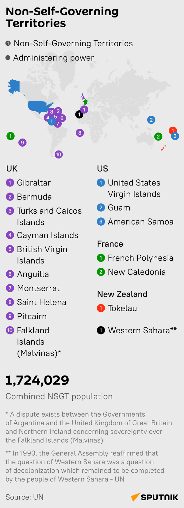 Non-Self-Governing Territories (mobile) - Sputnik Africa