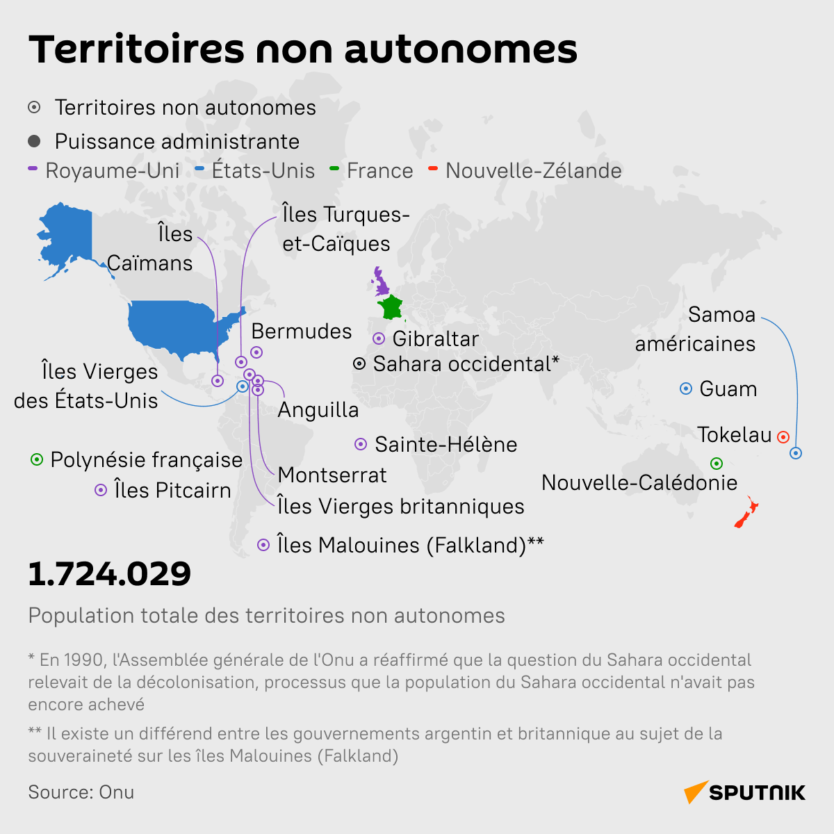 Quels sont les territoires non autonomes et qui les gouverne?