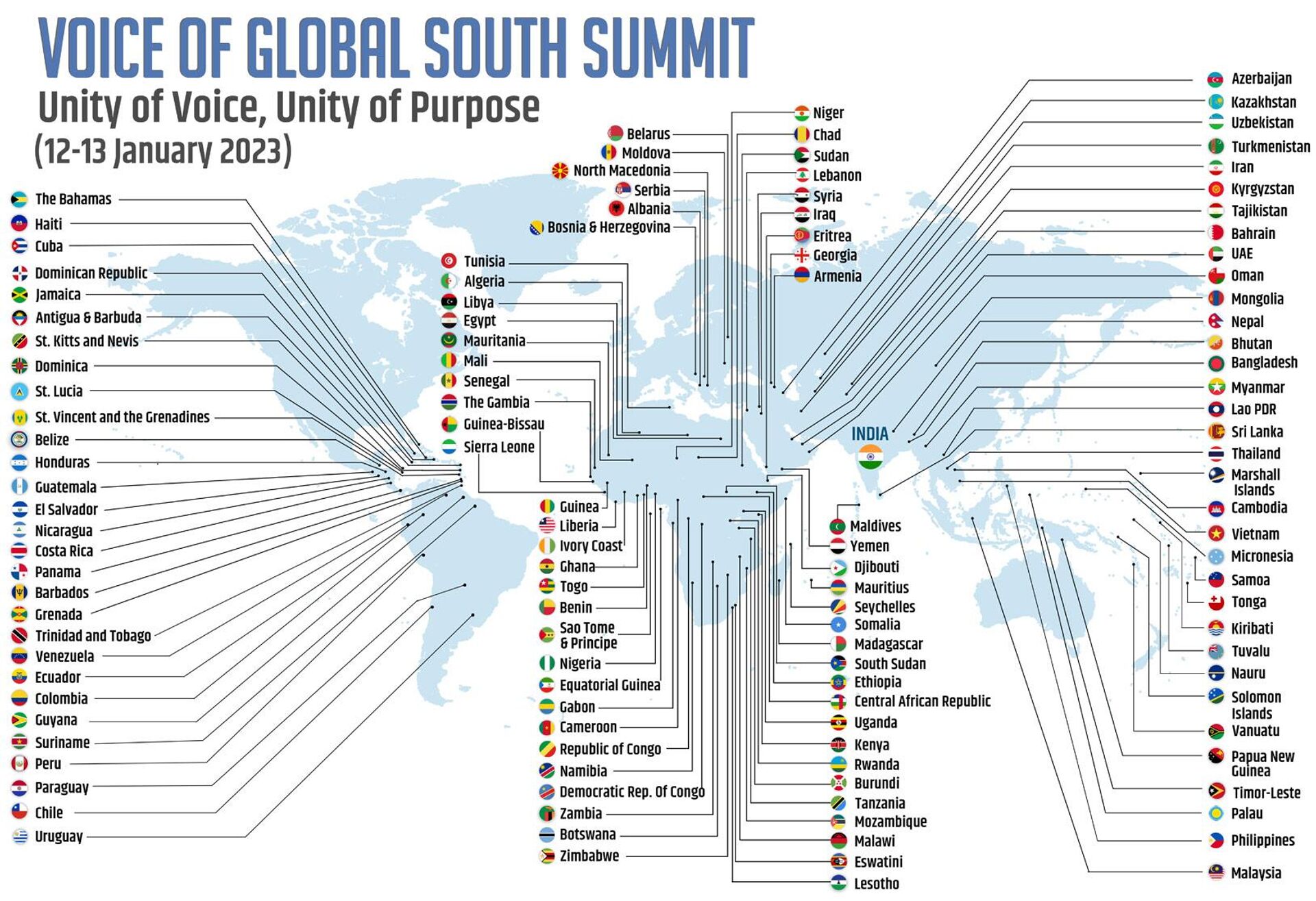 Map of participants in the Voice of Global South Summit, hosted by India in January 2023. The list of participants included most of the countries traditionally associated with the Global South, apart from China and Pakistan. - Sputnik Africa, 1920, 18.08.2023