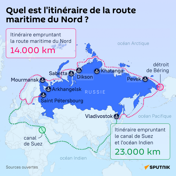 Quel est l'itinéraire de la route maritime du Nord ? - Sputnik Afrique