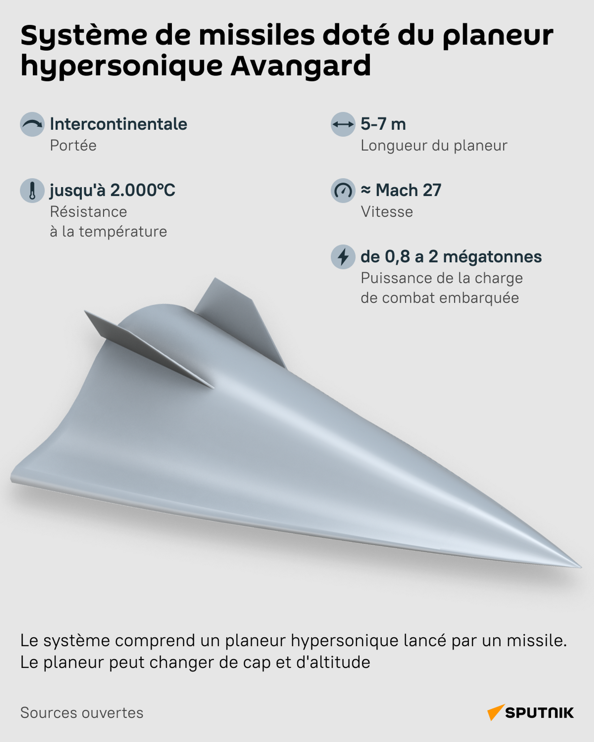 Système de missiles doté du planeur hypersonique Avangard - Sputnik Afrique, 1920, 17.12.2023