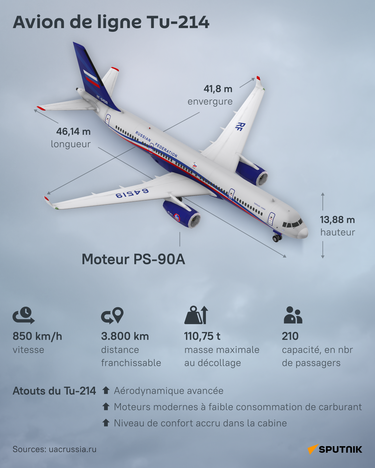 Avion de ligne russe Tu-214