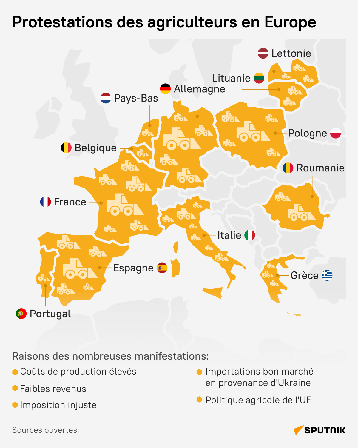 Protestations des agriculteurs en Europe