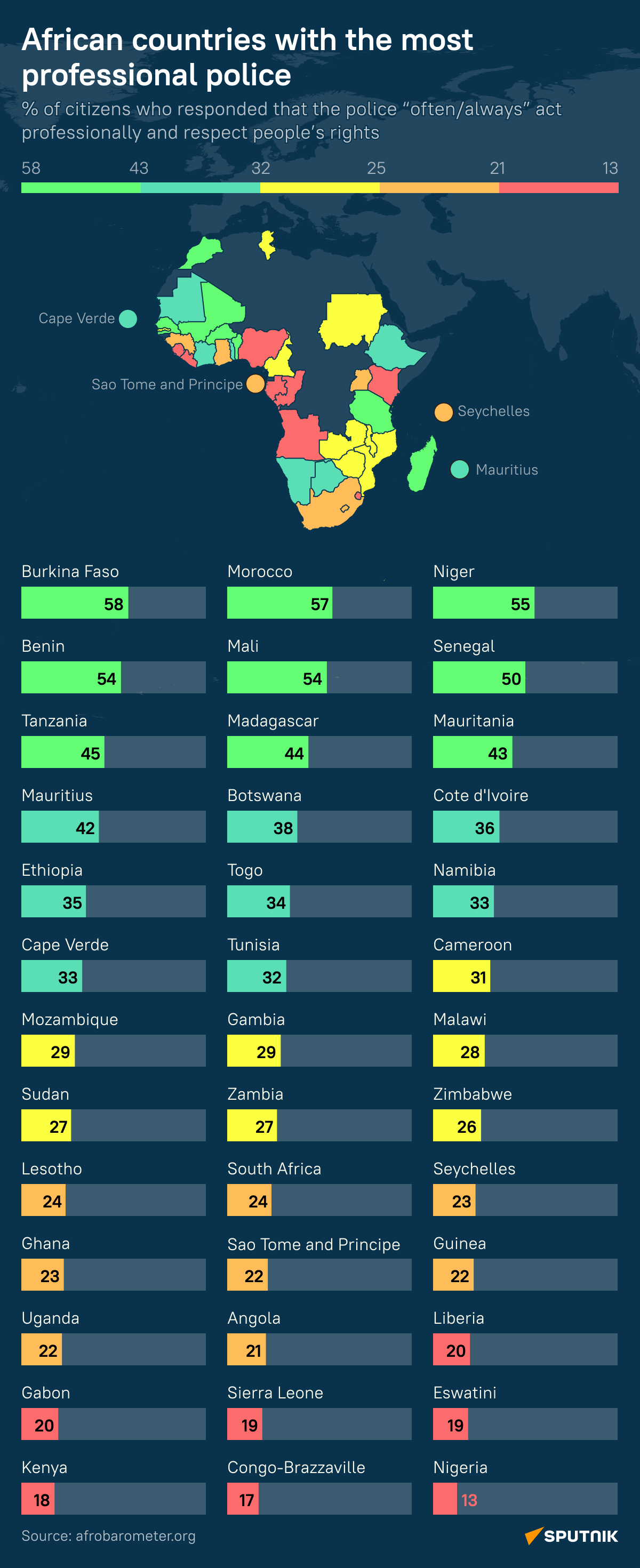 Which African Countries Boast Most Professional Police Force? - 27.02.