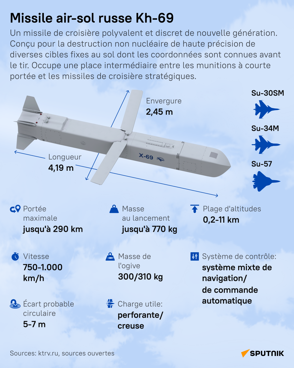 Missile air-sol russe Kh-69