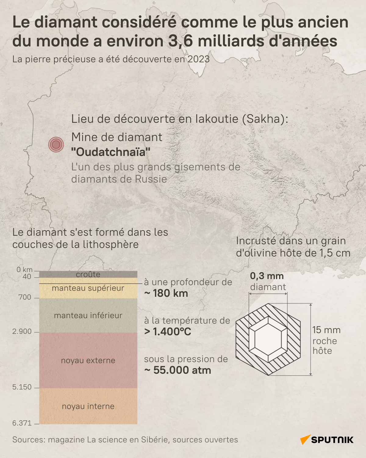 Le diamant considéré comme le plus ancien du monde a environ 3,6 milliards d'années