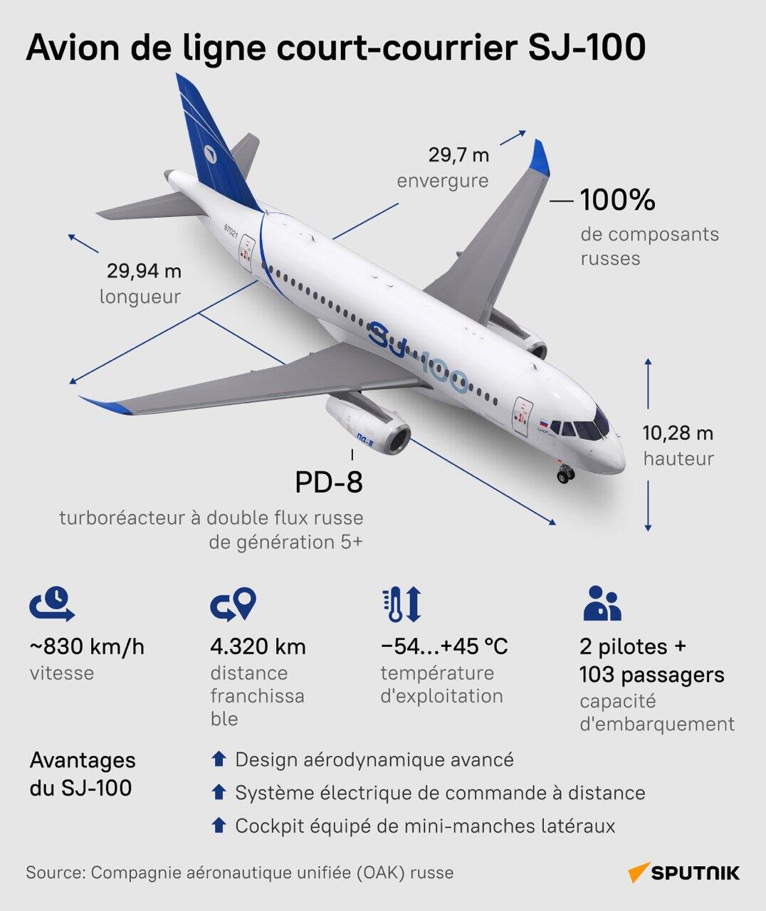 L’avion de ligne SJ-100: caractéristiques techniques