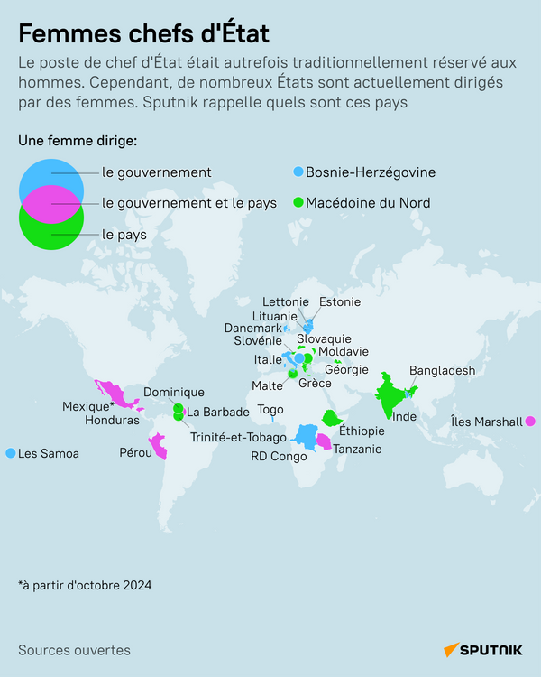 Femmes à la tête des États et des gouvernements - Sputnik Afrique