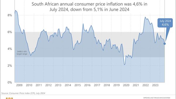 Inflation rate South Africa - Sputnik Africa