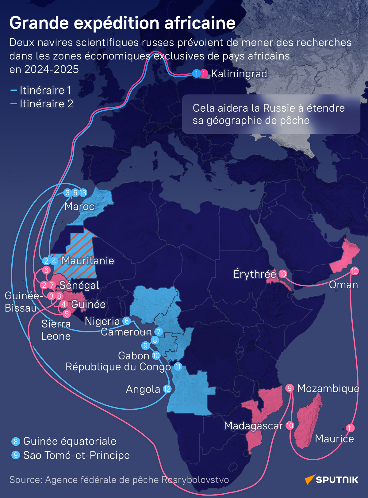 La Grande expédition africaine lancée par la Russie