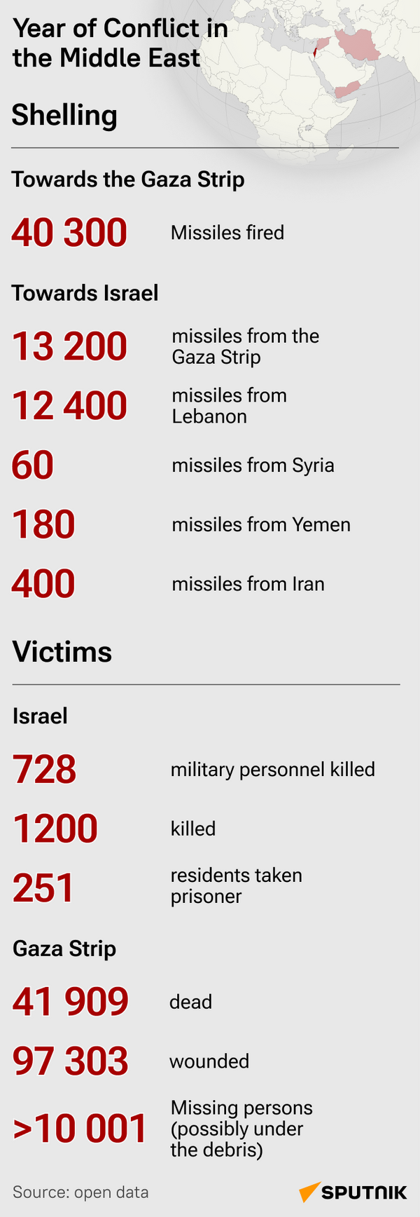 A year of escalation of the Israel-Palestine conflict - Sputnik Africa