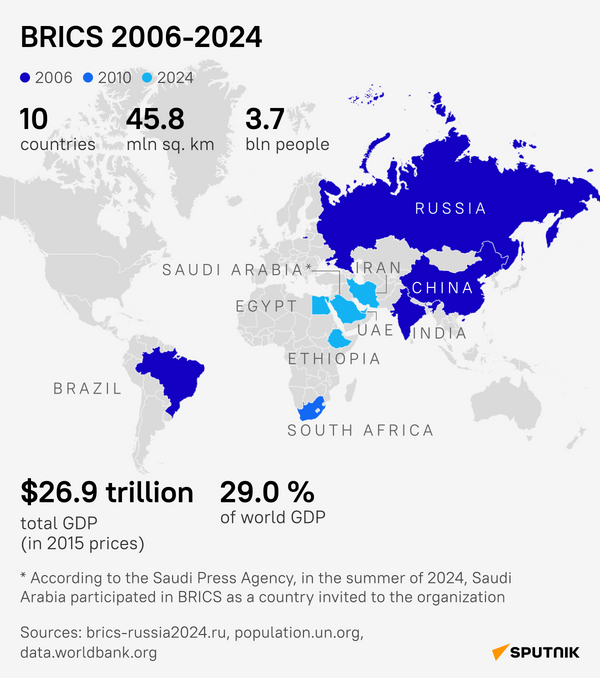 BRICS expansion 2006-2024 - Sputnik Africa