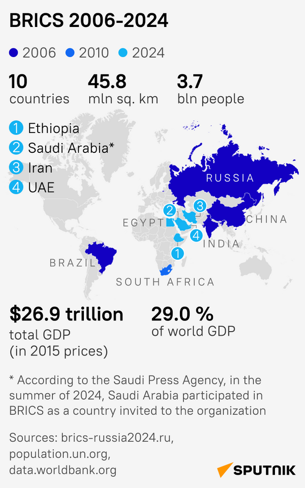 BRICS expansion 2006-2024 - Sputnik Africa