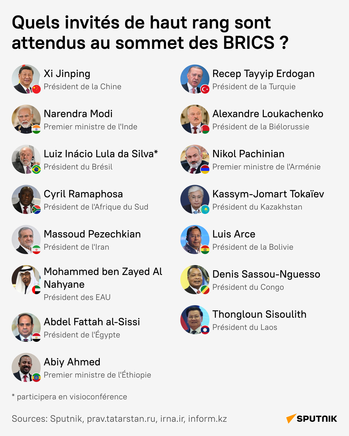 Quels invités de haut rang sont attendus au sommet des BRICS de Kazan?