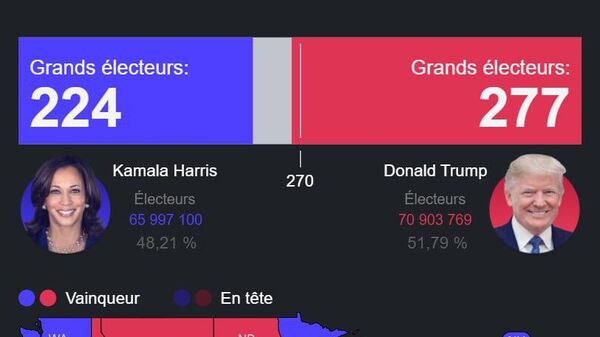 Résultats de la présidentielle aux États-Unis - Sputnik Afrique