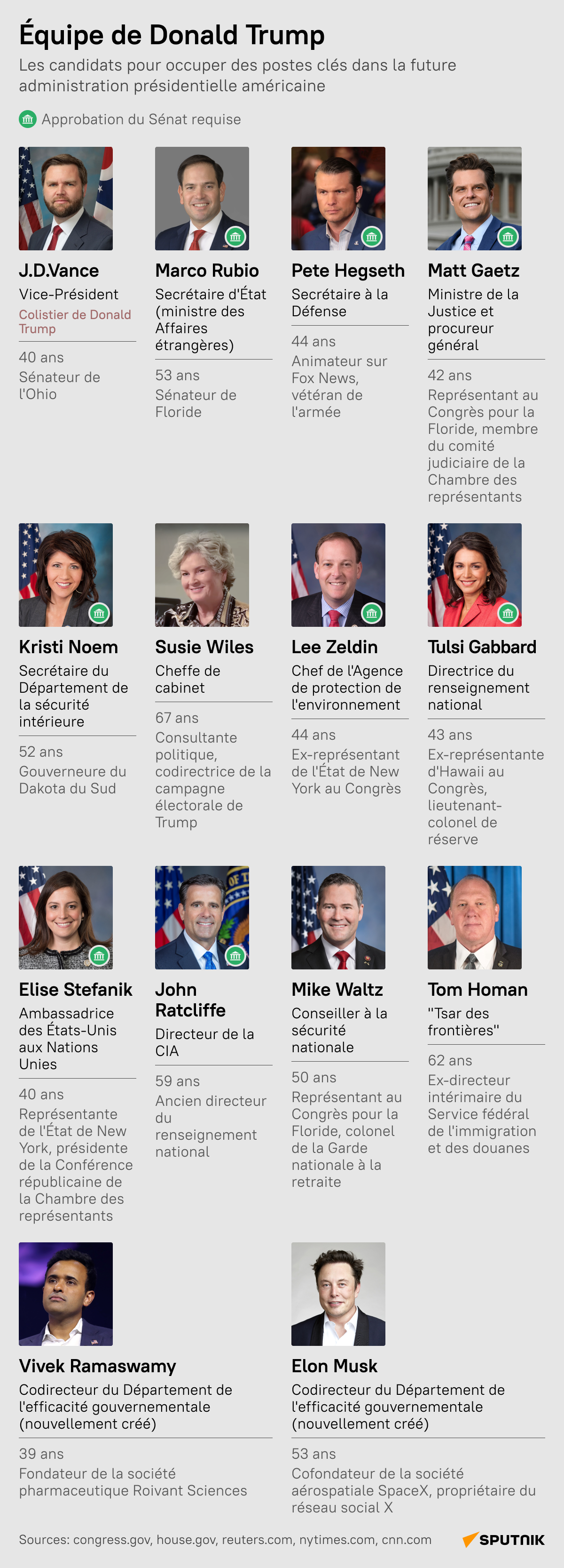 Équipe de Donald Trump