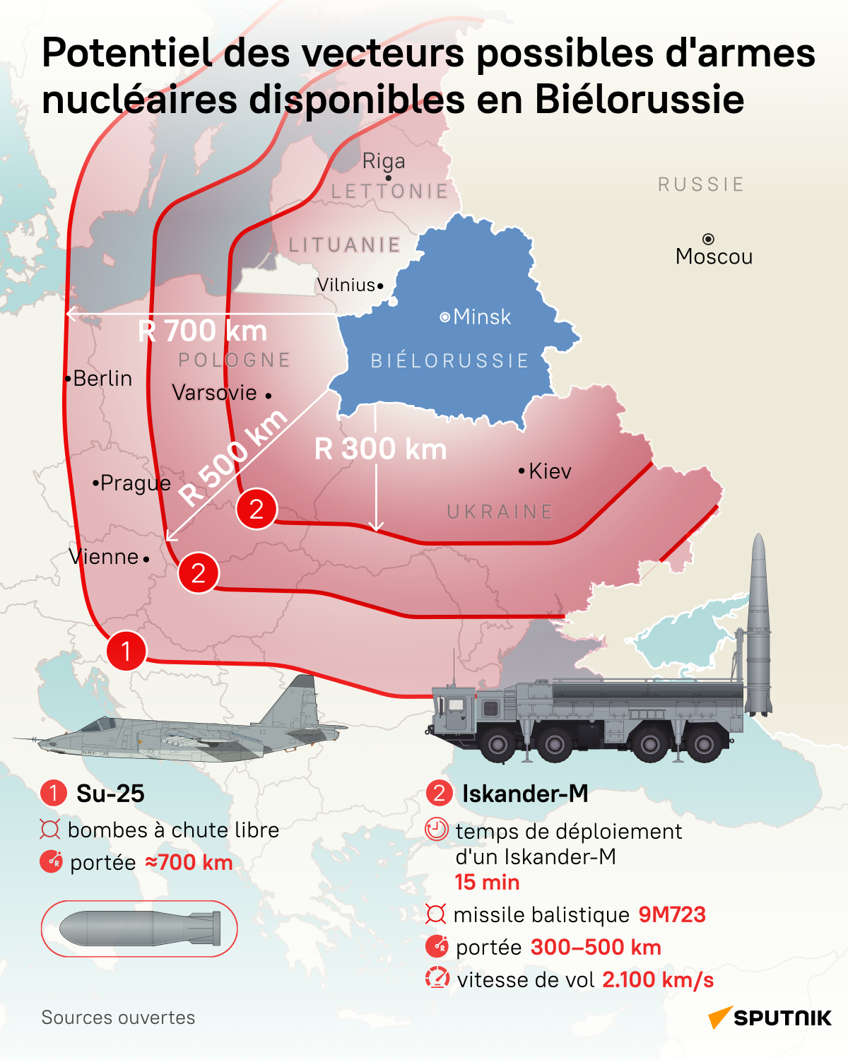 Potentiel des vecteurs possibles d'armes nucléaires disponibles en Biélorussie