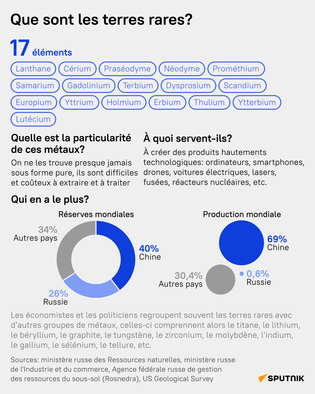 Que sont les terres rares?