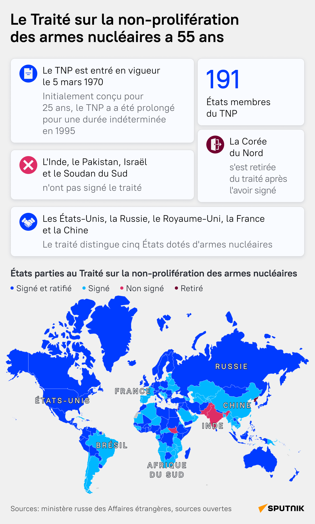 Le Traité sur la non-prolifération des armes nucléaires а 55 ans