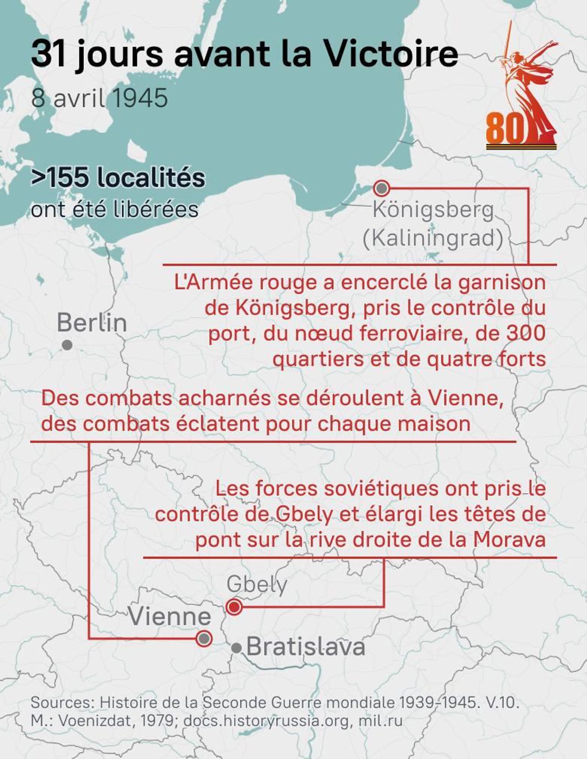#SputnikInfographie | 31 jours avant la Victoire - Sputnik Afrique, 1920, 08.04.2025
