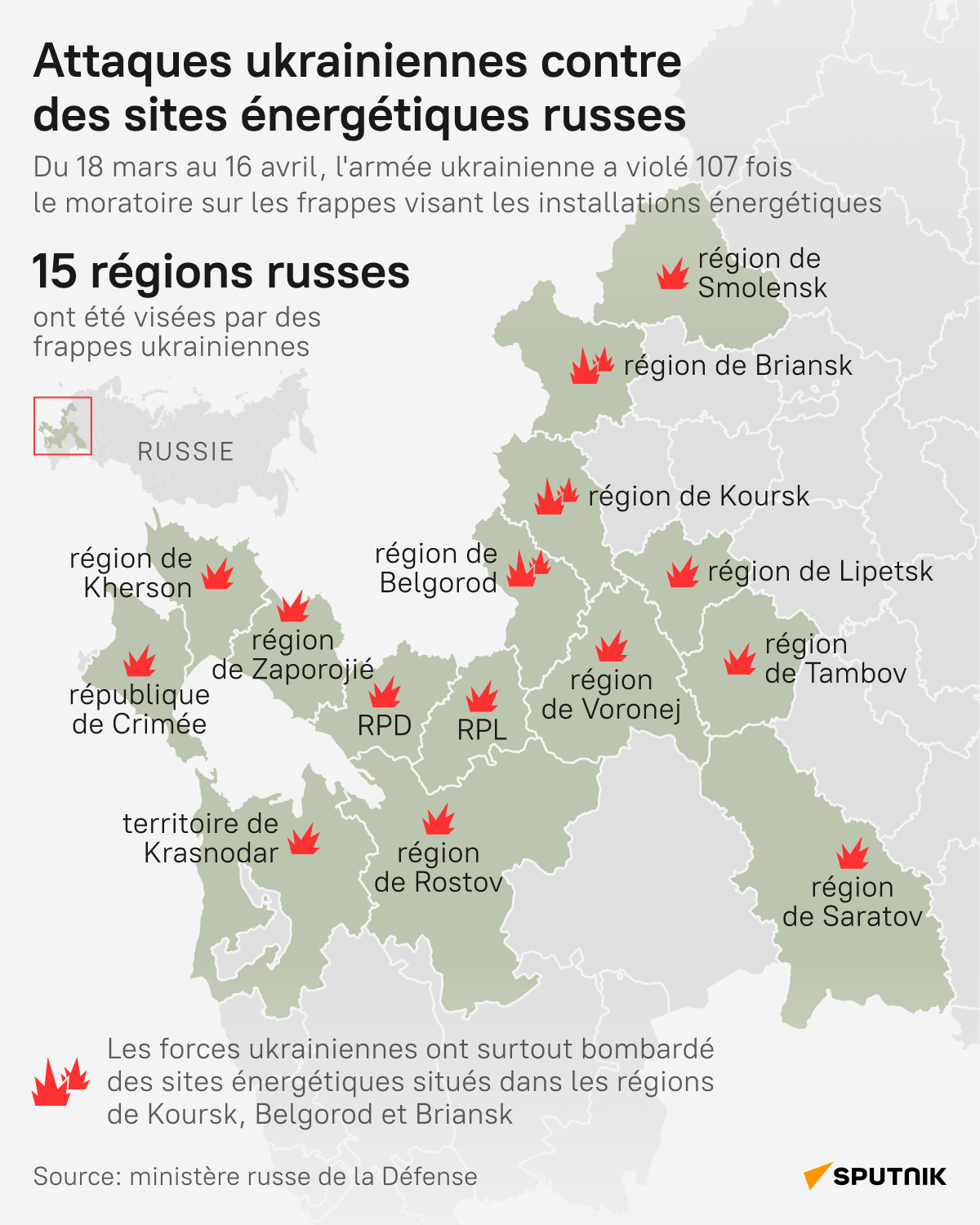 Attaques ukrainiennes contre des sites énergétiques russes